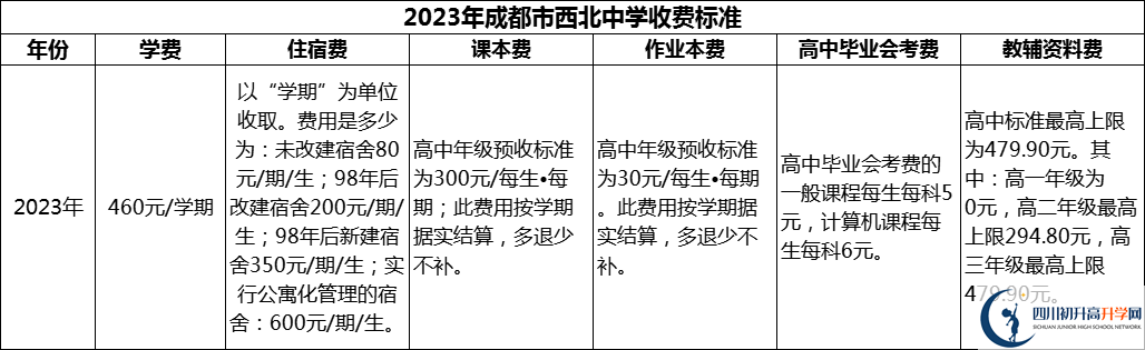 2024年成都市西北中學(xué)學(xué)費多少錢？