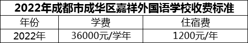 2024年成都市成華區(qū)嘉祥外國語學(xué)校學(xué)費多少錢？
