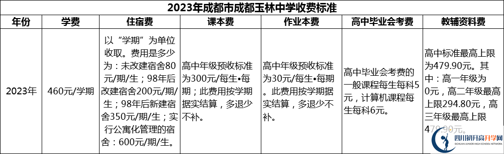 2024年成都市成都玉林中學(xué)學(xué)費多少錢？