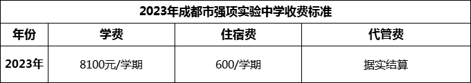 2024年成都市強項實驗中學(xué)學(xué)費多少錢？