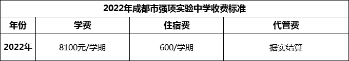2024年成都市強項實驗中學(xué)學(xué)費多少錢？