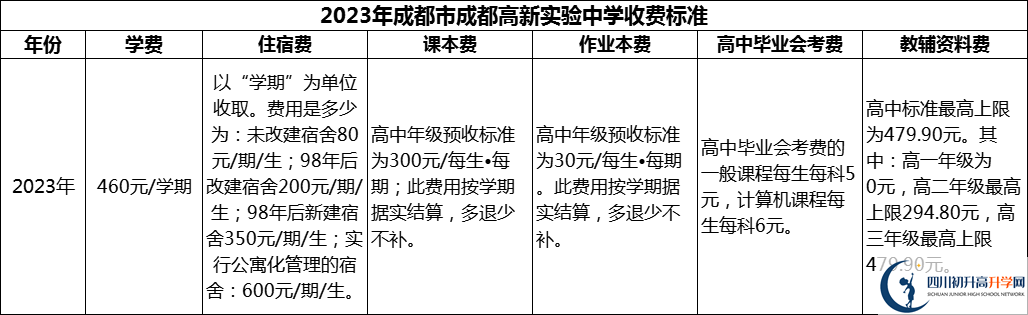 2024年成都市成都高新實(shí)驗(yàn)中學(xué)學(xué)費(fèi)多少錢？