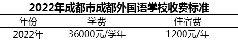 2024年成都市成都外國語學(xué)校學(xué)費(fèi)多少錢？