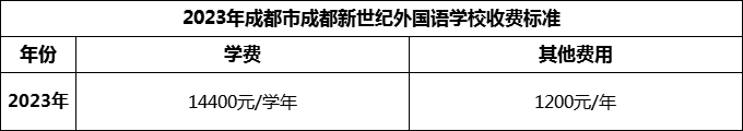 2024年成都市成都新世紀(jì)外國(guó)語(yǔ)學(xué)校學(xué)費(fèi)多少錢(qián)？
