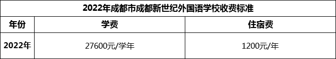 2024年成都市成都新世紀(jì)外國(guó)語(yǔ)學(xué)校學(xué)費(fèi)多少錢(qián)？
