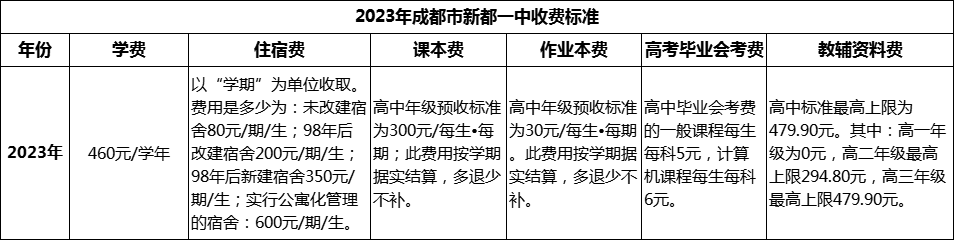 2024年成都市新都一中學費多少錢？