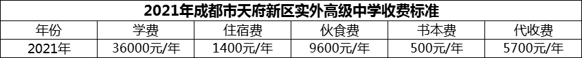 2024年成都市天府新區(qū)實(shí)外高級(jí)中學(xué)學(xué)費(fèi)多少錢？
