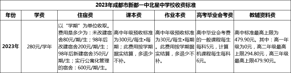 2024年成都市新都一中北星中學(xué)校學(xué)費(fèi)多少錢？
