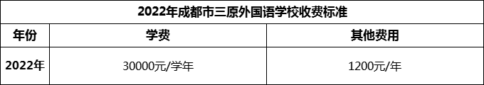 2024年成都市三原外國語學(xué)校學(xué)費(fèi)多少錢？