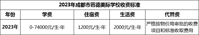 2024年成都市芭德美際學(xué)校學(xué)費(fèi)多少錢？