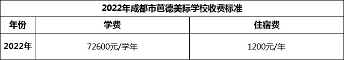 2024年成都市芭德美際學(xué)校學(xué)費(fèi)多少錢？