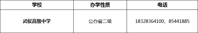 2024年成都市武侯高級(jí)中學(xué)招辦電話是多少？