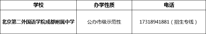 2024年成都市北二外成都附屬中學(xué)招辦電話是多少？