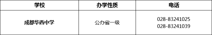 2024年成都市成都華西中學招辦電話是多少？
