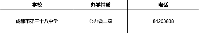 2024年成都市第三十八中學(xué)招辦電話是多少？