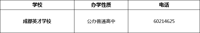 2024年成都市成都英才學(xué)校招辦電話是多少？