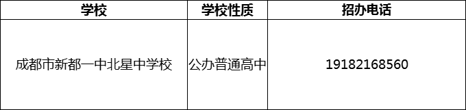 2024年成都市新都一中北星中學校招辦電話是多少？
