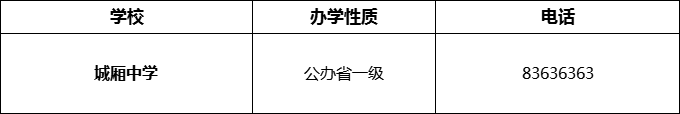 2024年成都市城廂中學(xué)招辦電話是多少？