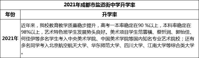 2024年成都市鹽道街中學(xué)升學(xué)率怎么樣？