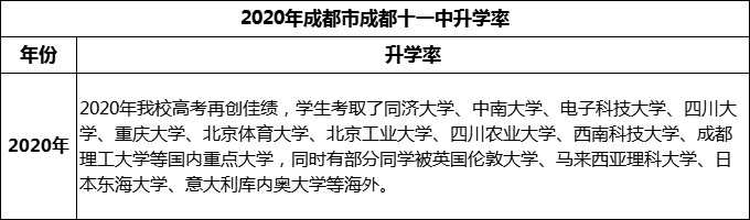 2024年成都市成都十一中升學(xué)率怎么樣？