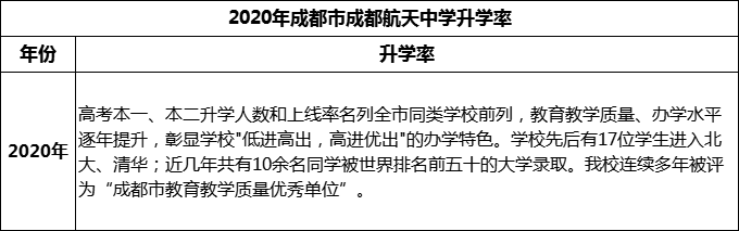 2024年成都市成都航天中學升學率怎么樣？