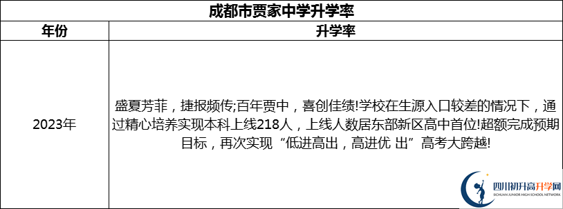 2024年成都市賈家中學(xué)升學(xué)率怎么樣？