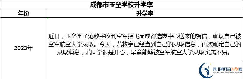 2024年成都市都江堰玉壘學(xué)校升學(xué)率怎么樣？