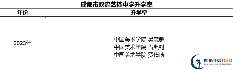 2024年成都市雙流藝體中學(xué)升學(xué)率怎么樣？
