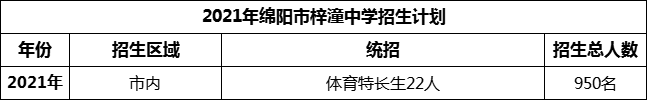2024年綿陽市梓潼中學招生計劃是多少？