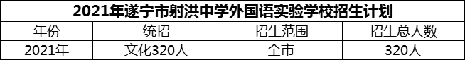 2024年遂寧市射洪中學(xué)外國(guó)語(yǔ)實(shí)驗(yàn)學(xué)校招生計(jì)劃是多少？