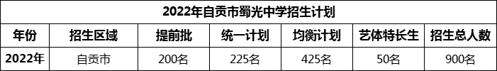 2024年自貢市蜀光中學招生計劃是多少？