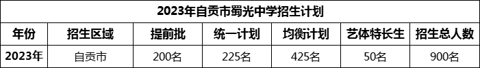 2024年自貢市蜀光中學招生計劃是多少？