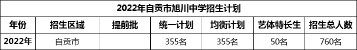 2024年自貢市旭川中學(xué)招生計(jì)劃是多少？