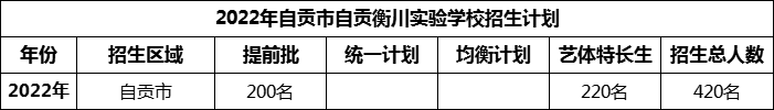2024年自貢市自貢衡川實(shí)驗(yàn)學(xué)校招生計(jì)劃是多少？