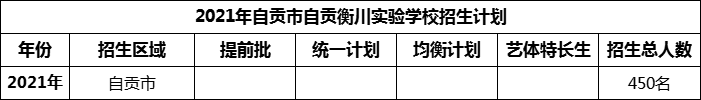 2024年自貢市自貢衡川實(shí)驗(yàn)學(xué)校招生計(jì)劃是多少？