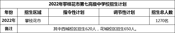 2024年攀枝花市第七高級中學(xué)校招生計劃是多少？