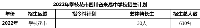 2024年攀枝花市四川省米易中學校招生計劃是多少？