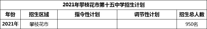 2024年攀枝花市第十五中學招生計劃是多少？