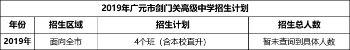 2024年廣元市劍門(mén)關(guān)高級(jí)中學(xué)招生計(jì)劃是多少？