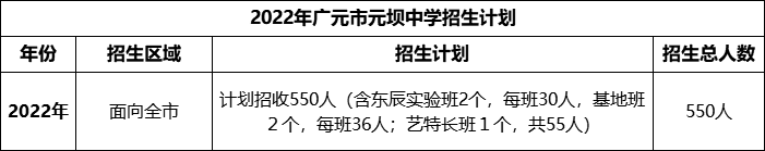 2024年廣元市元壩中學(xué)招生計(jì)劃是多少？