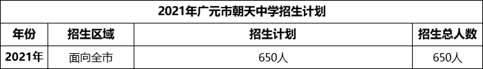 2024年廣元市朝天中學招生計劃是多少？
