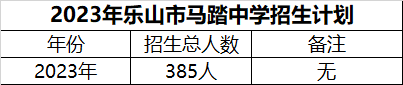 2024年樂山市馬踏中學招生計劃是多少？