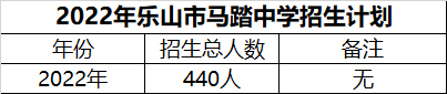 2024年樂山市馬踏中學招生計劃是多少？