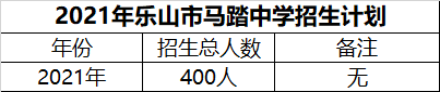 2024年樂山市馬踏中學招生計劃是多少？