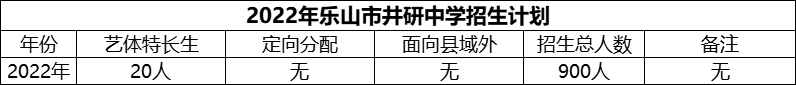 2024年樂山市井研中學招生計劃是多少？