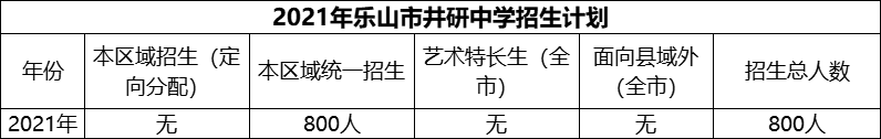 2024年樂山市井研中學招生計劃是多少？