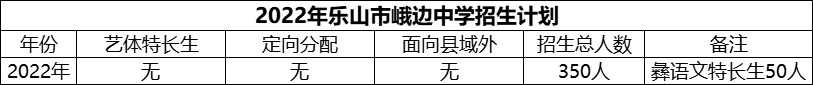 2024年樂(lè)山市峨邊中學(xué)招生計(jì)劃是多少？