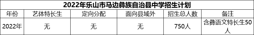 2024年樂(lè)山市馬邊彝族自治縣中學(xué)招生計(jì)劃是多少？