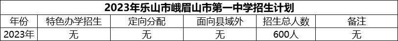 2024年樂山市峨眉山市第一中學(xué)招生計(jì)劃是多少？