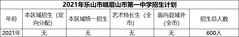 2024年樂山市峨眉山市第一中學(xué)招生計(jì)劃是多少？